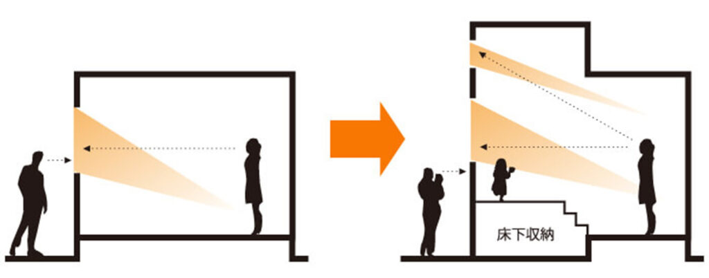 土岐市のスキップフロアの家